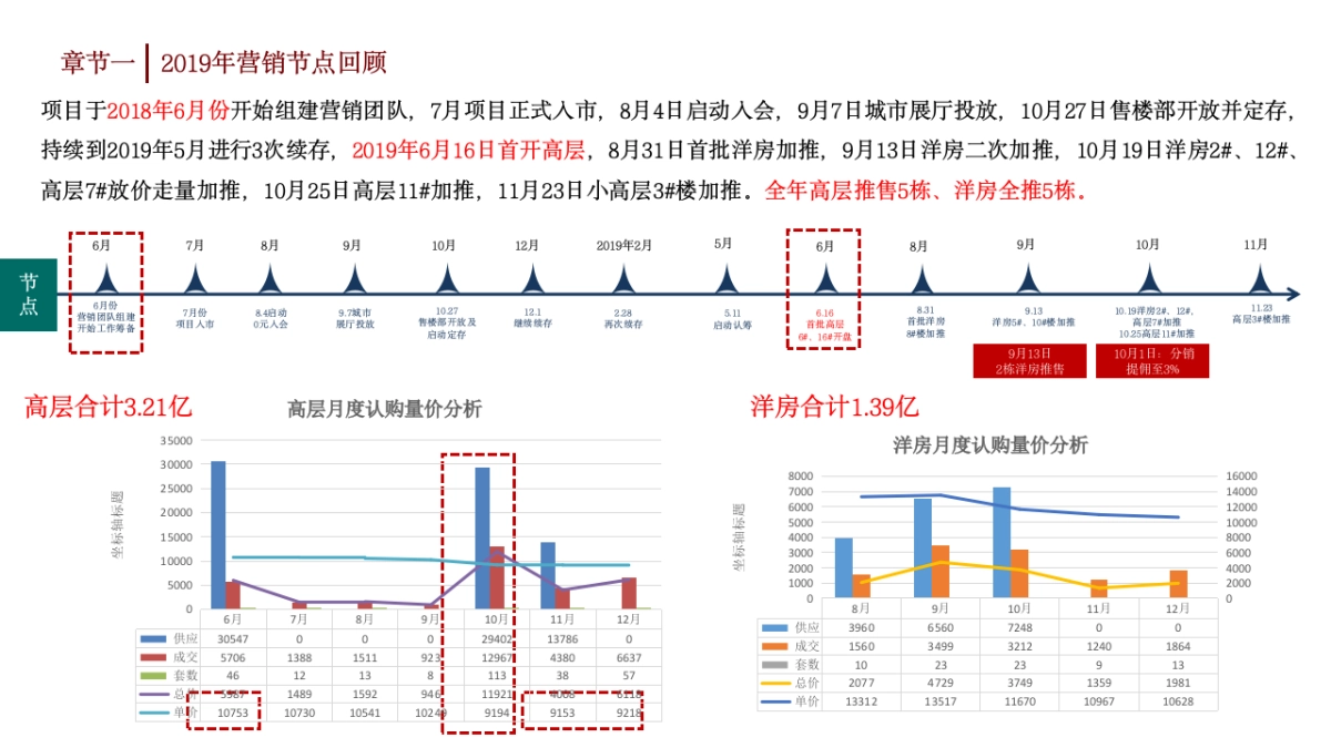 郑州南龙湖项目年度营销策略_第5页