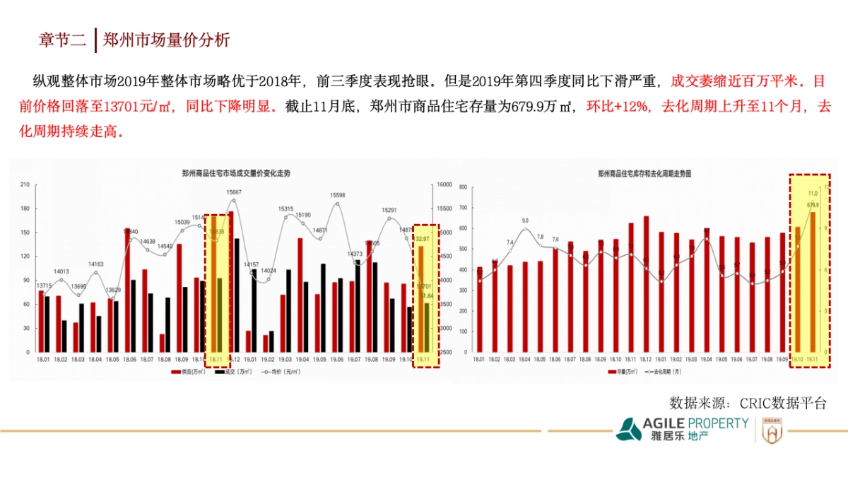 郑州南龙湖项目年度营销策略_第7页