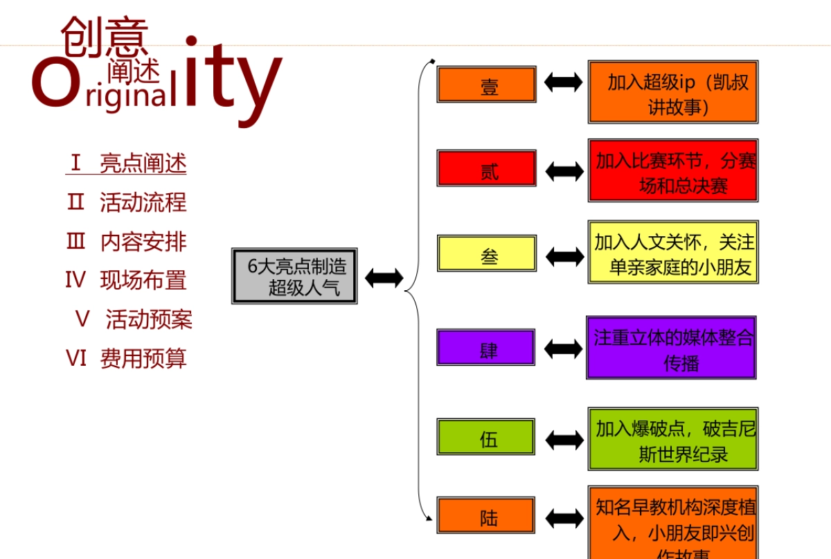 知名早教机构年度巡展方案_第5页