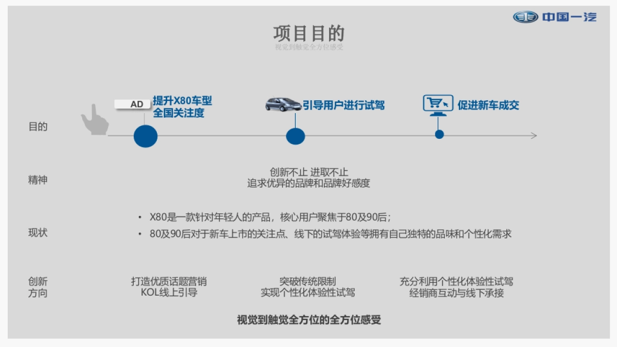 中国一汽X80体验式营销试驾企划案_第4页