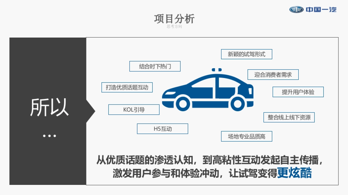 中国一汽X80体验式营销试驾企划案_第6页