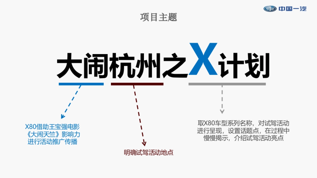 中国一汽X80体验式营销试驾企划案_第8页