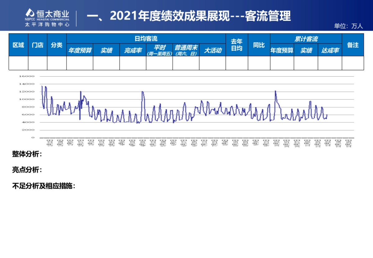 2021某购物中心年度述职模板（门店企划版）_第3页