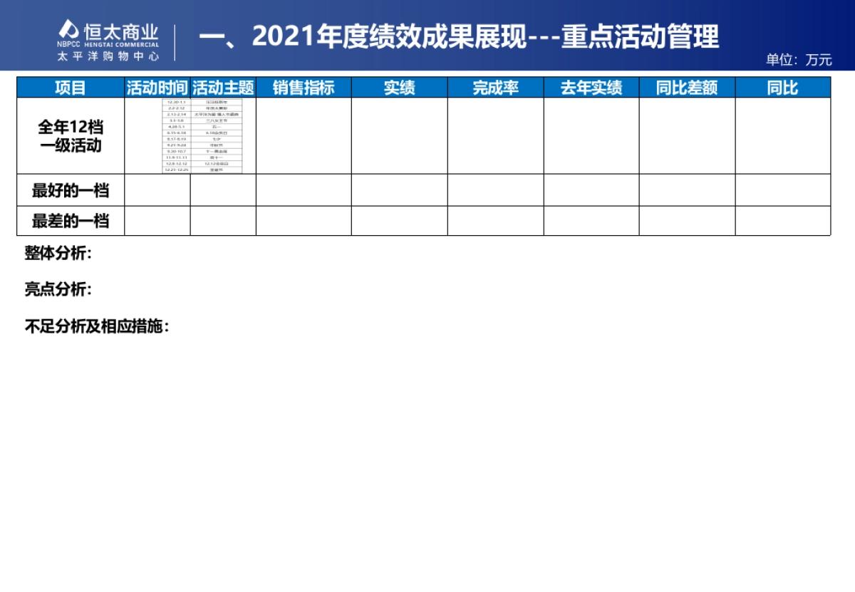 2021某购物中心年度述职模板（门店企划版）_第4页