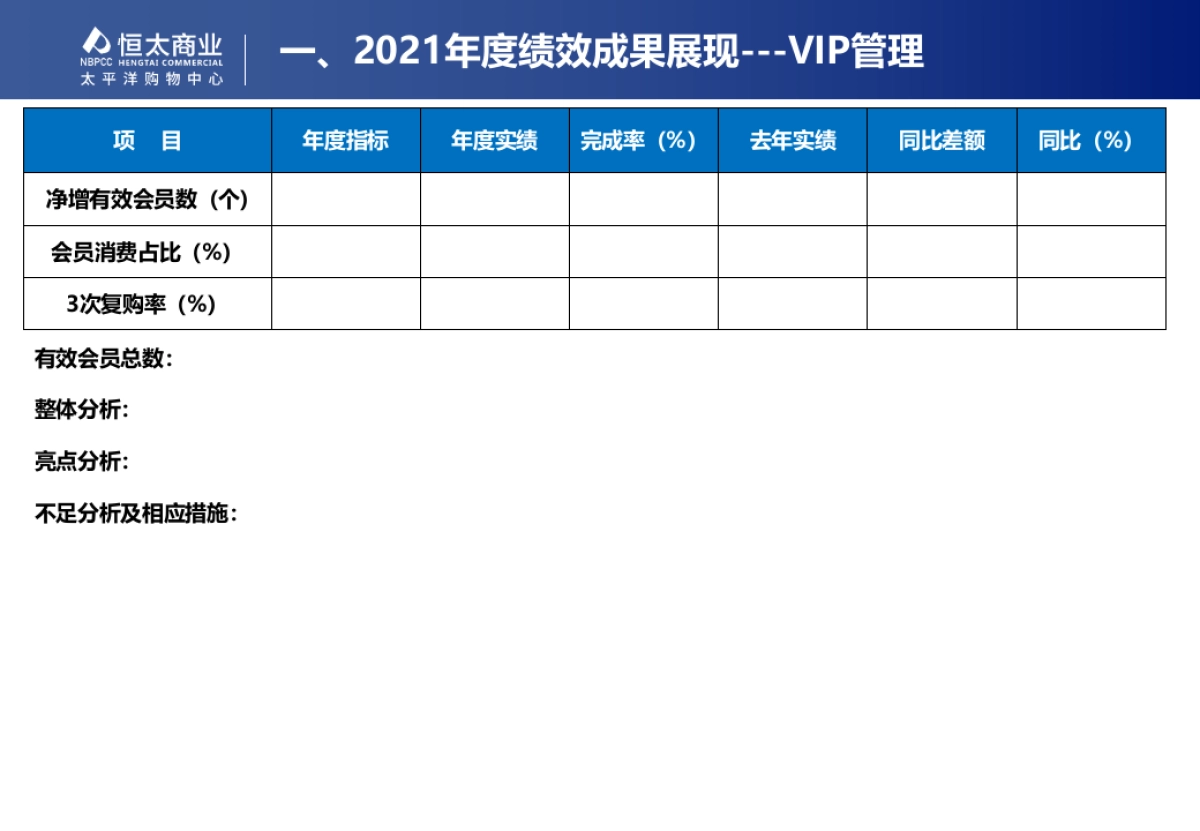 2021某购物中心年度述职模板（门店企划版）_第8页