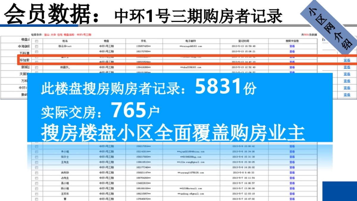 HTL家居搜房网精准营销方案_第10页