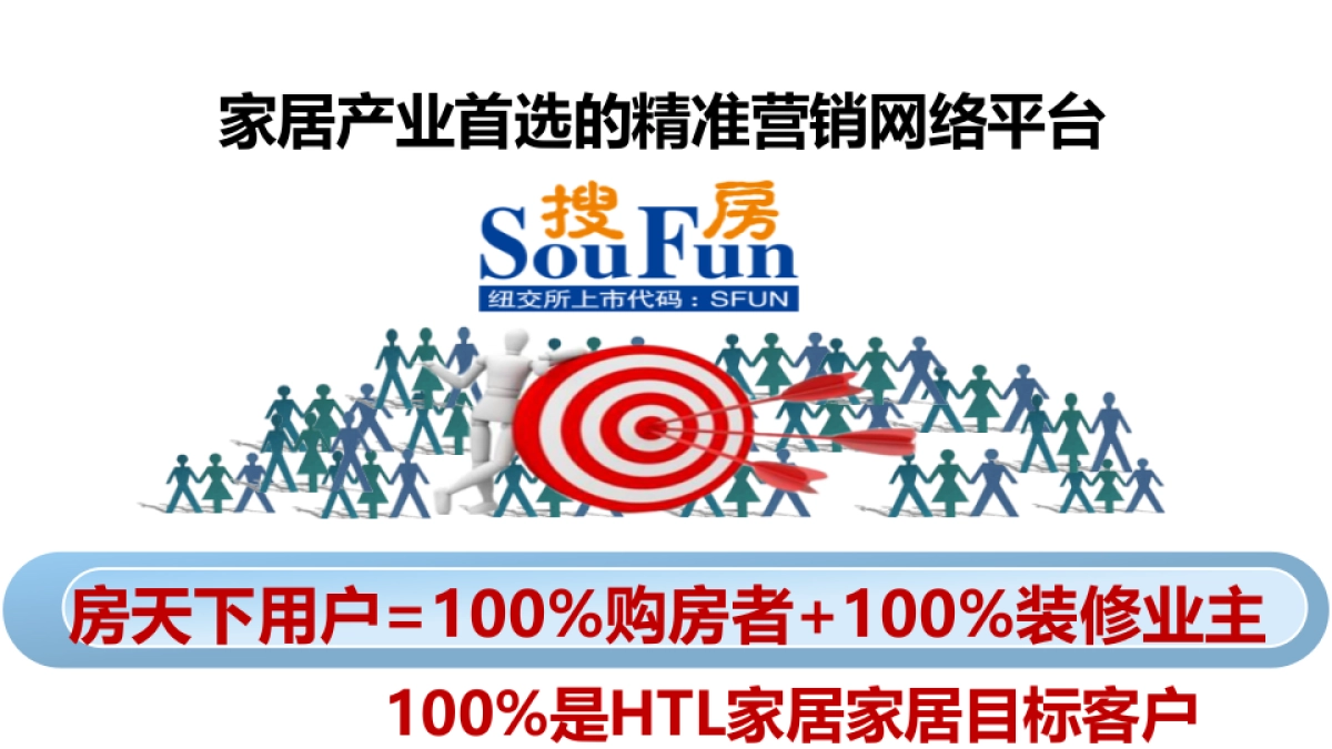 HTL家居搜房网精准营销方案_第3页