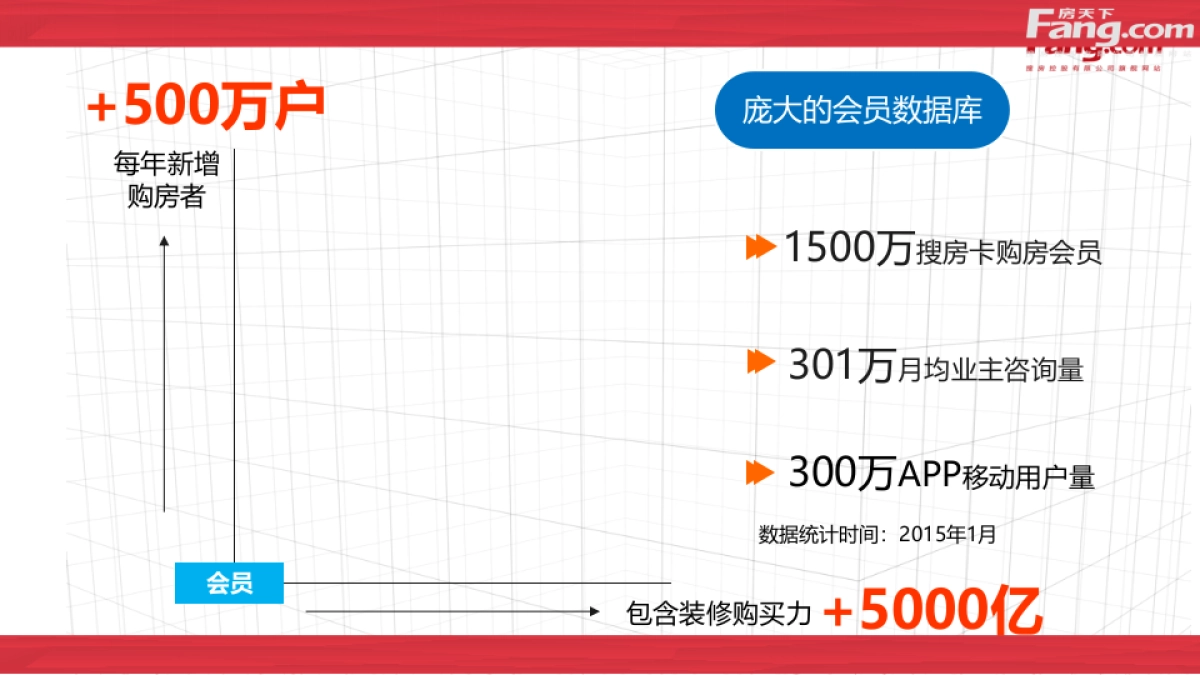 HTL家居搜房网精准营销方案_第4页