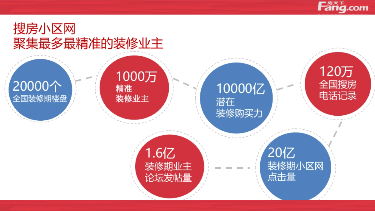 HTL家居搜房网精准营销方案_第5页
