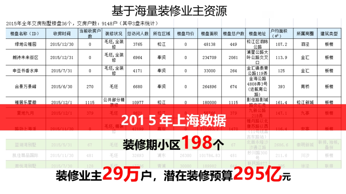 HTL家居搜房网精准营销方案_第8页