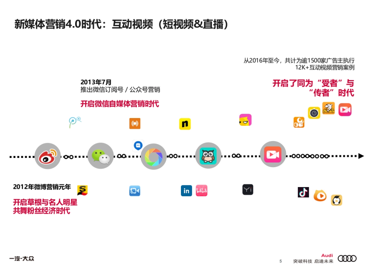 奥迪互动视频营销规划方案_第5页