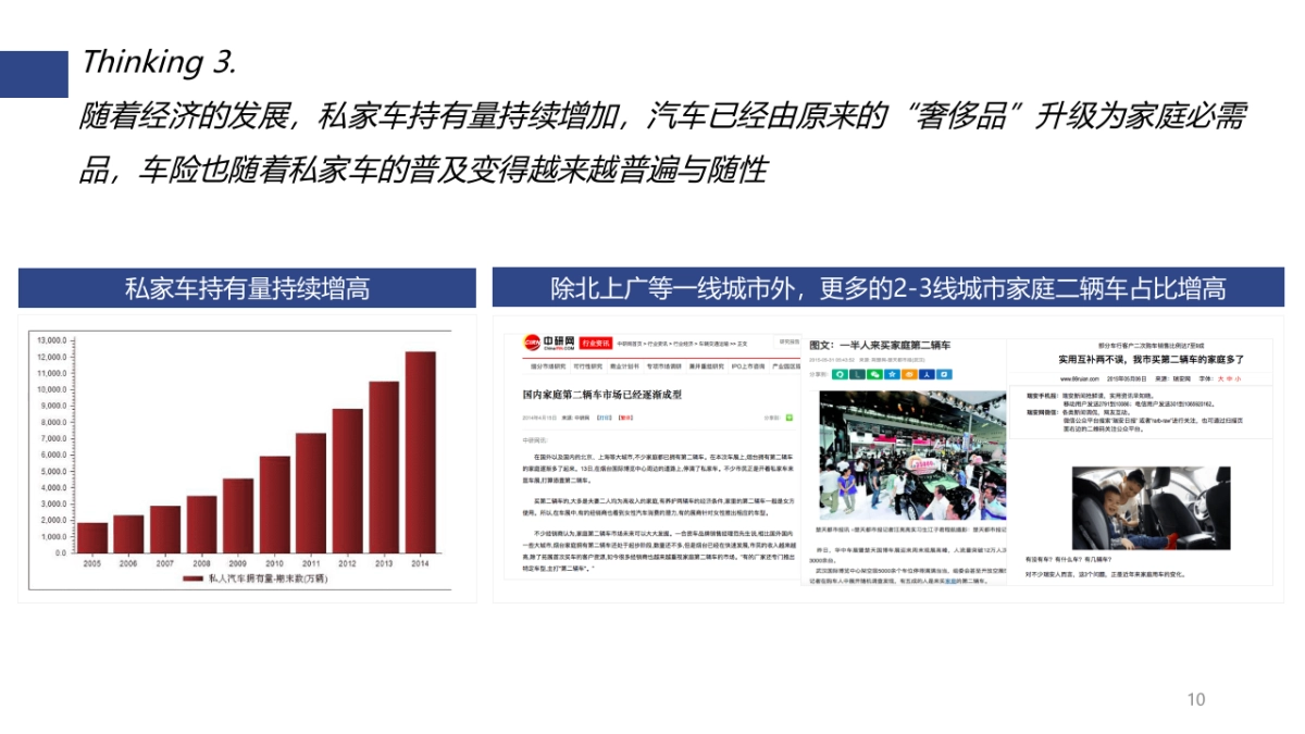 220页:2017年安心车险上市传播比稿_第10页