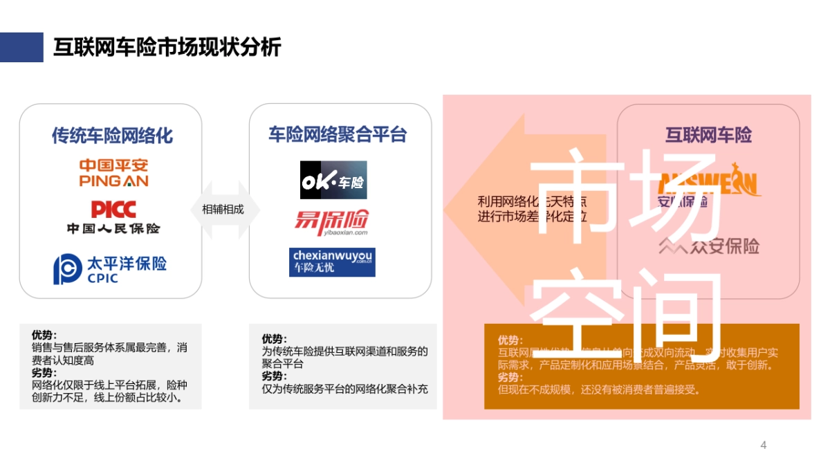 220页:2017年安心车险上市传播比稿_第4页