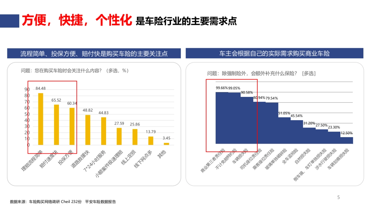 220页:2017年安心车险上市传播比稿_第5页