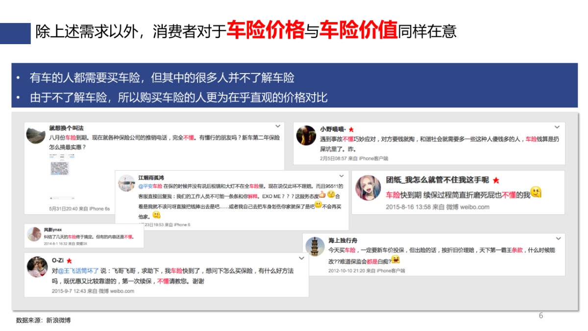 220页:2017年安心车险上市传播比稿_第6页