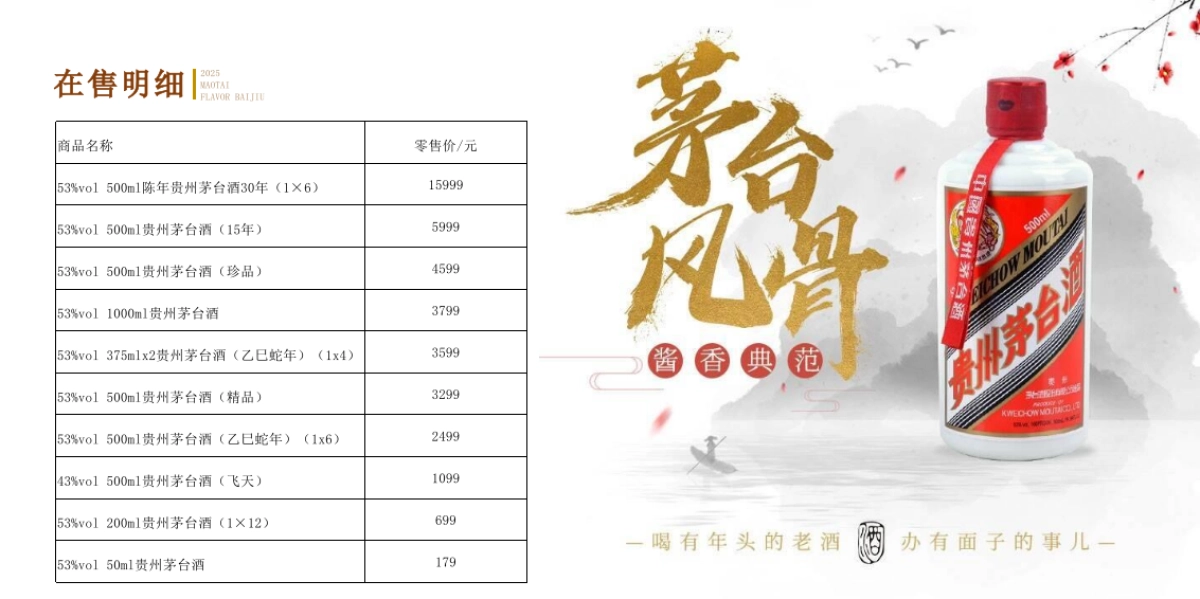 2025茅台系列酒销售方案_第6页