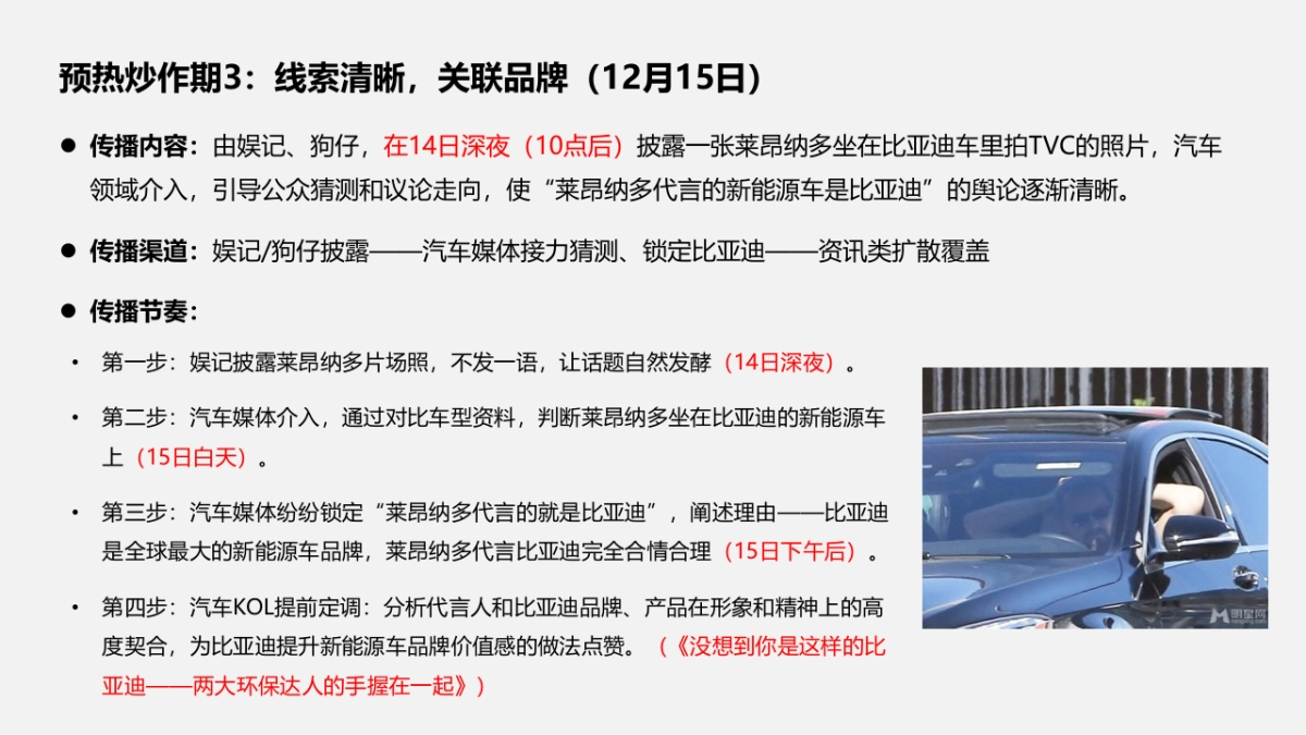 代言人&比亚迪传播方案_第8页