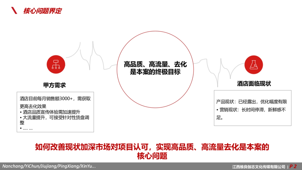 抚州汝水森林宾馆酒店抖音运营方案_第2页