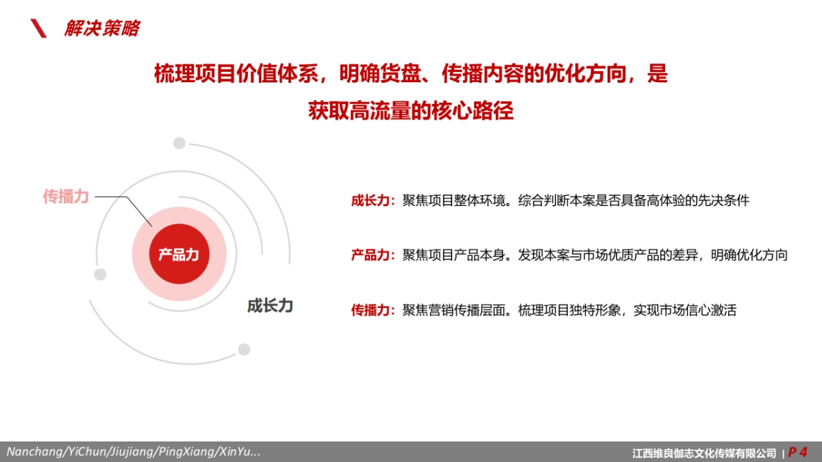 抚州汝水森林宾馆酒店抖音运营方案_第4页