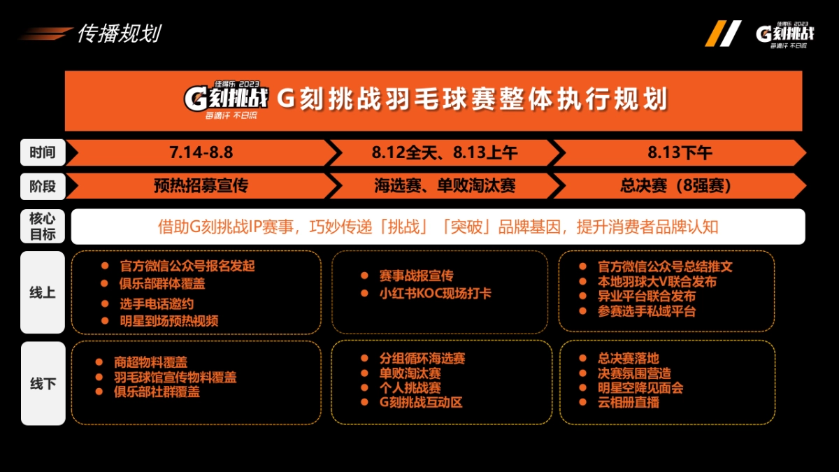佳得乐G刻挑战大型羽毛球比赛_第10页