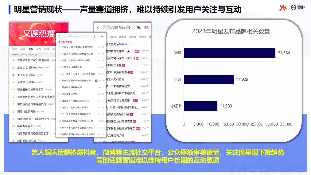 乐华X契胜合作方案_第2页