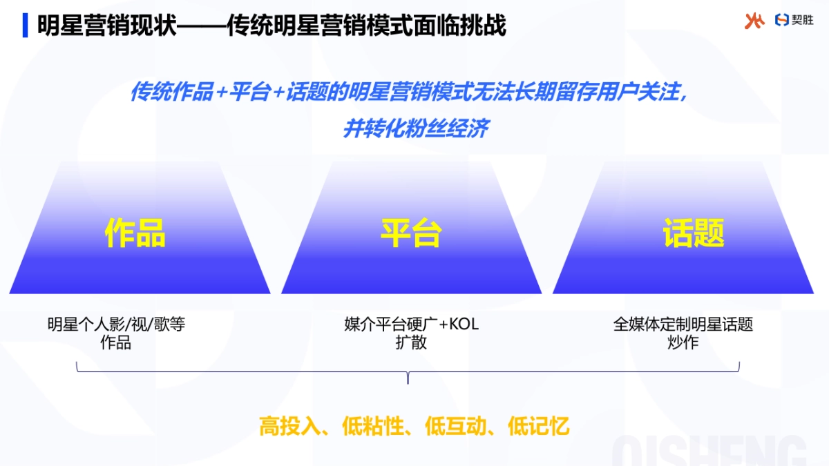 乐华X契胜合作方案_第3页