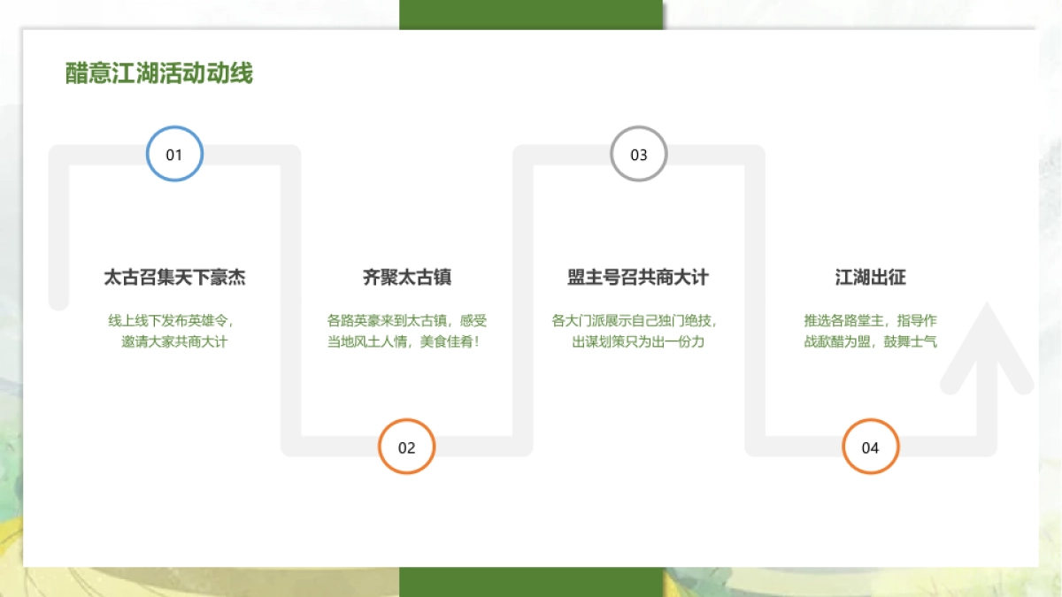 美汁源苹果醋新品发布会活动方案_第6页