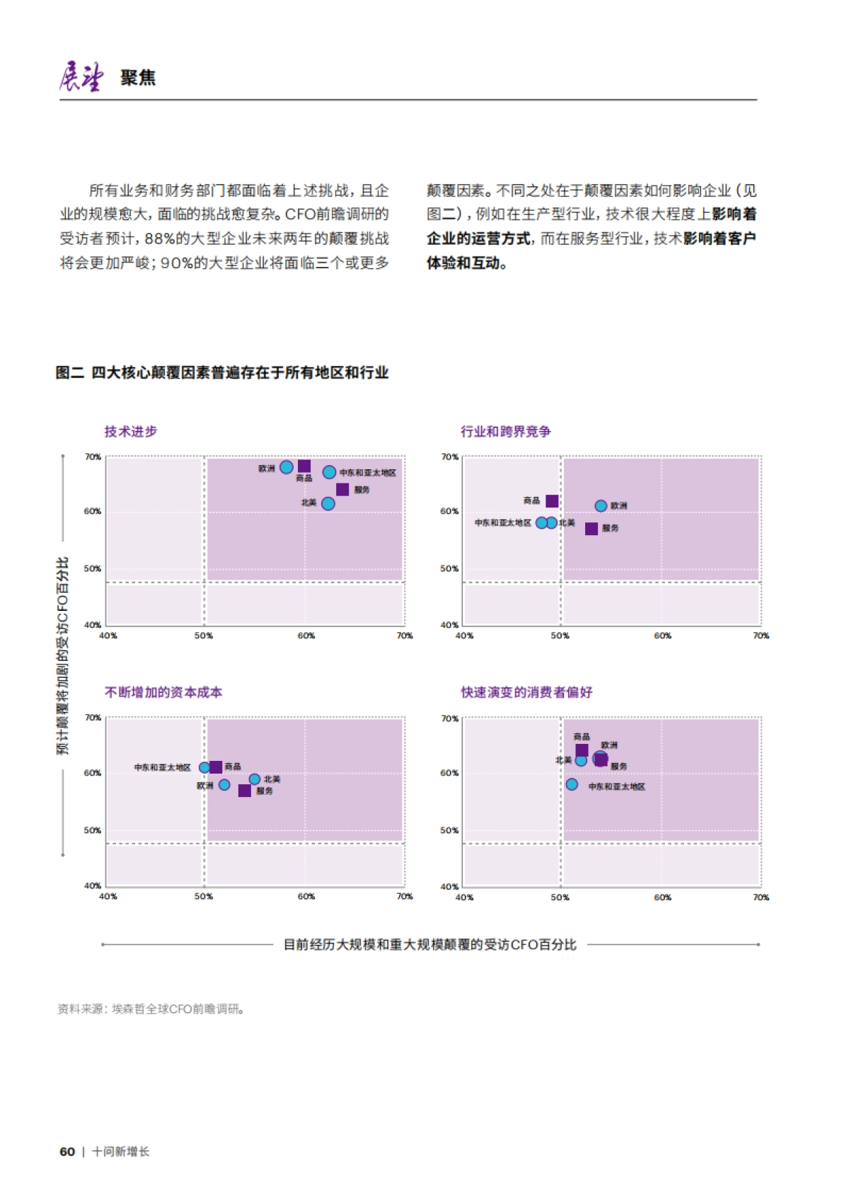 2024年CFO新要务力破颠覆困局开辟价值之路_第3页