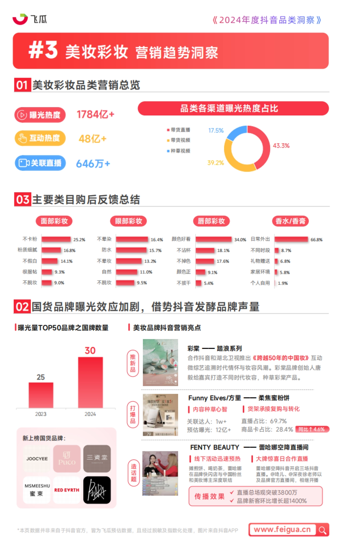 2024年度抖音品类洞察报告_第10页