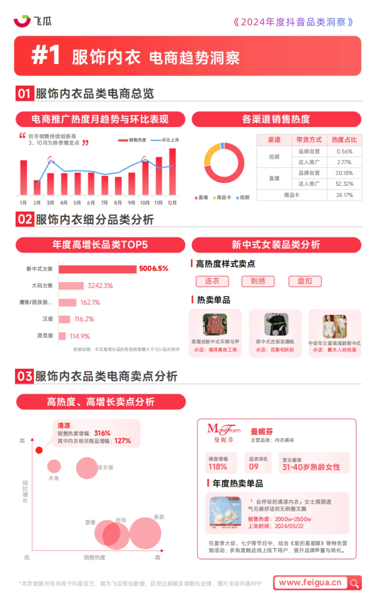 2024年度抖音品类洞察报告_第5页