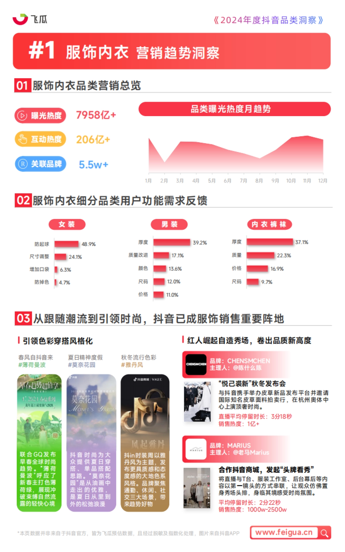 2024年度抖音品类洞察报告_第6页