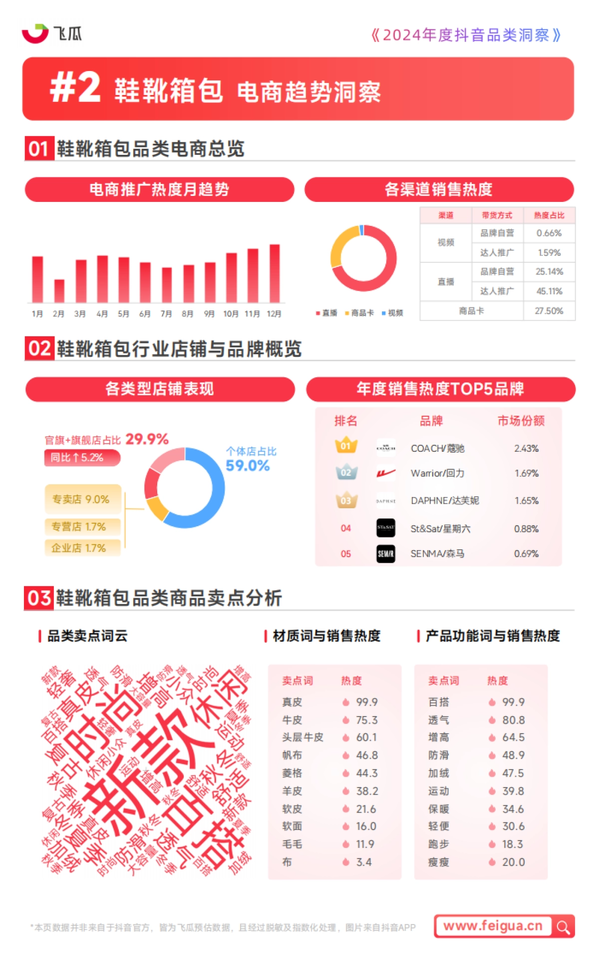 2024年度抖音品类洞察报告_第7页