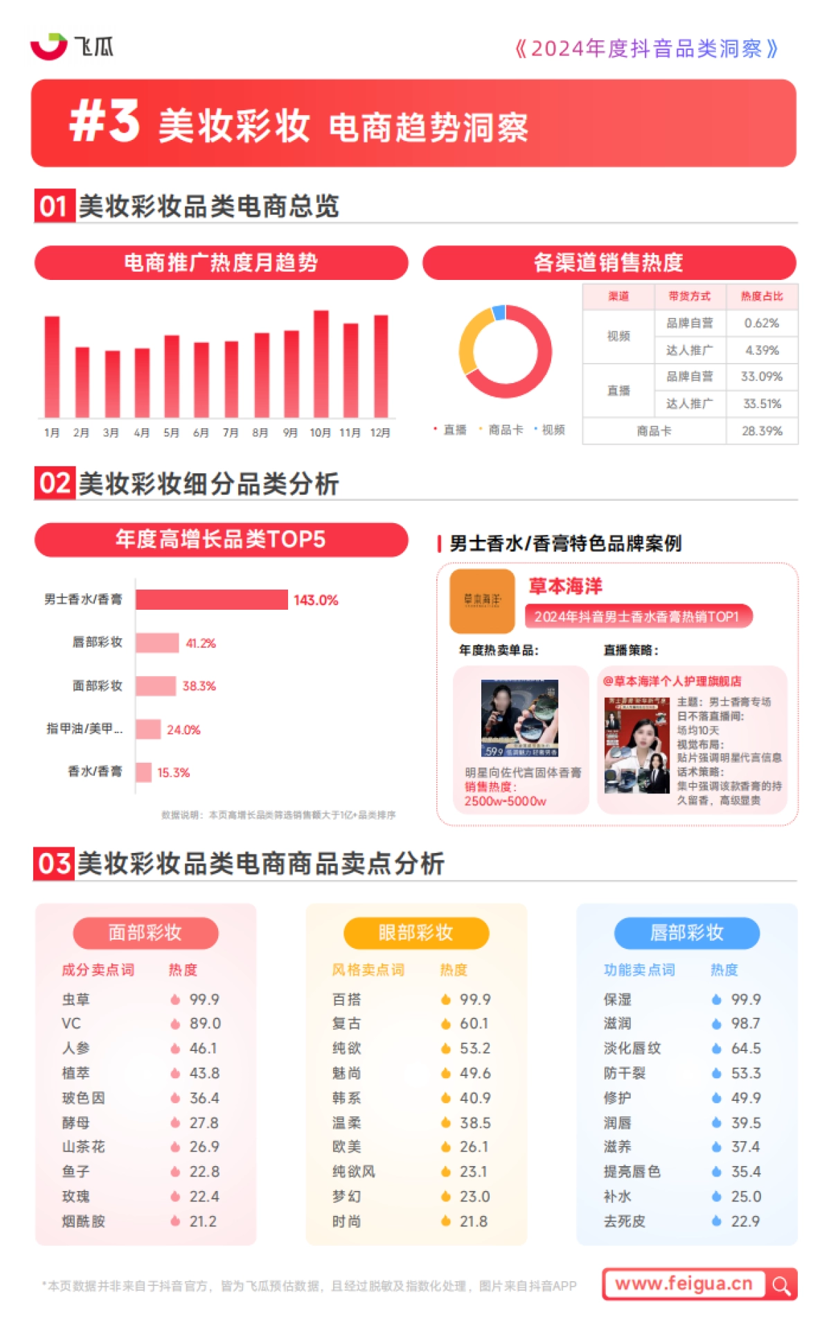 2024年度抖音品类洞察报告_第9页