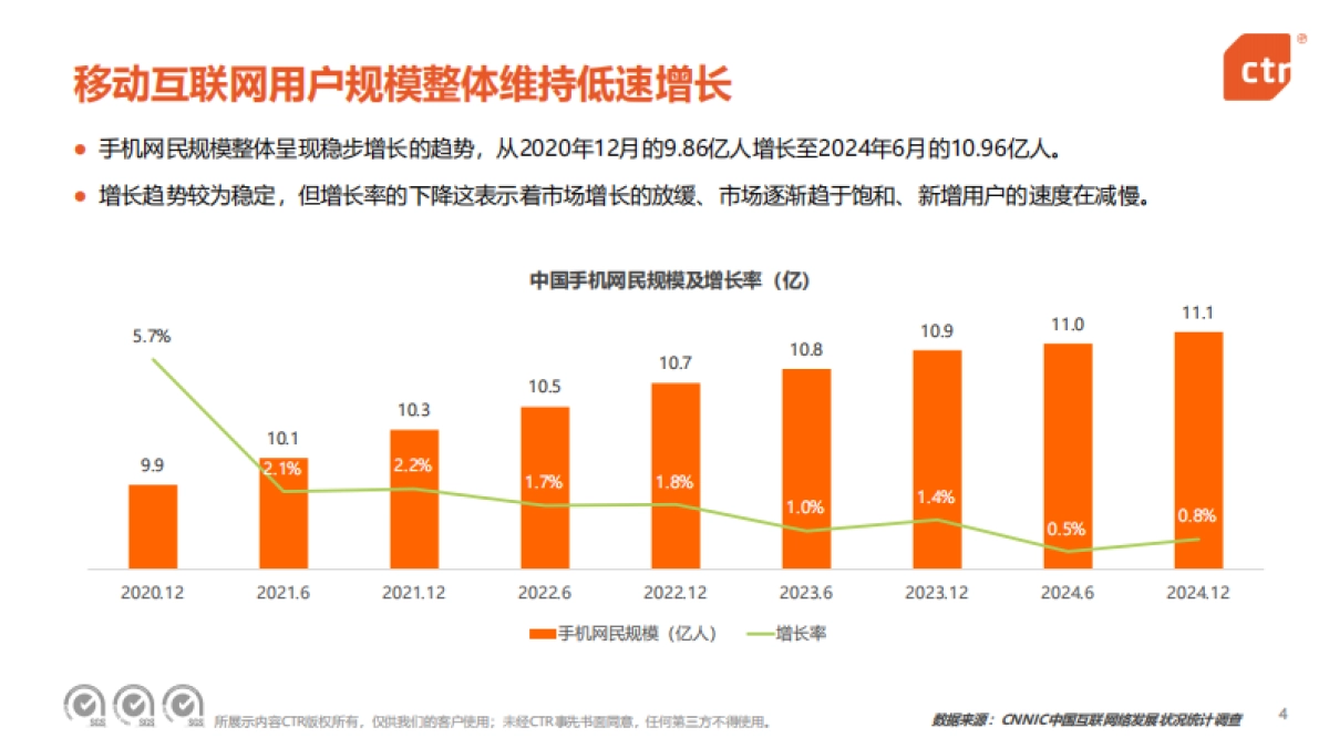 2024年中国移动互联网趋势盘点_第4页
