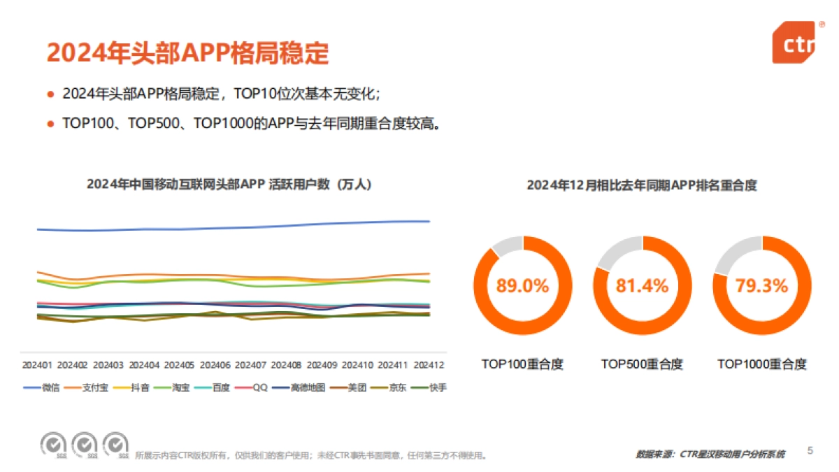 2024年中国移动互联网趋势盘点_第5页