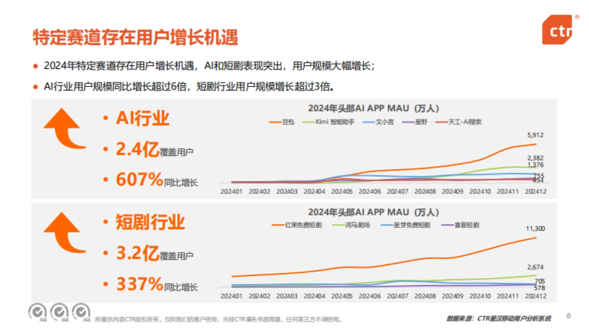 2024年中国移动互联网趋势盘点_第6页