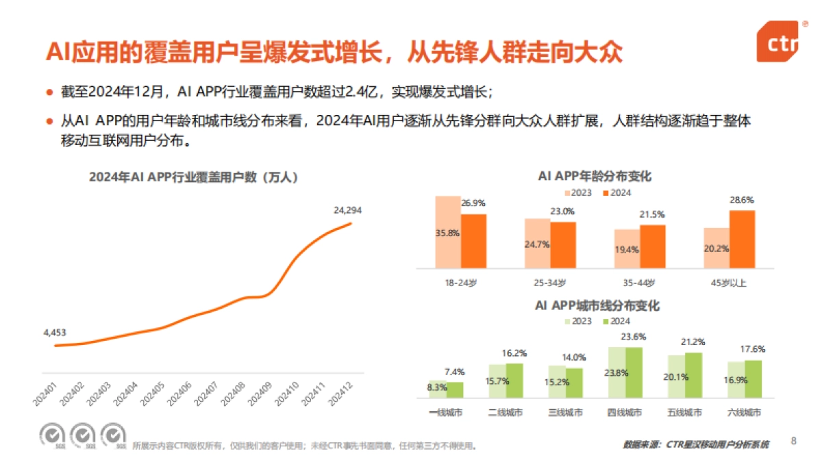 2024年中国移动互联网趋势盘点_第8页