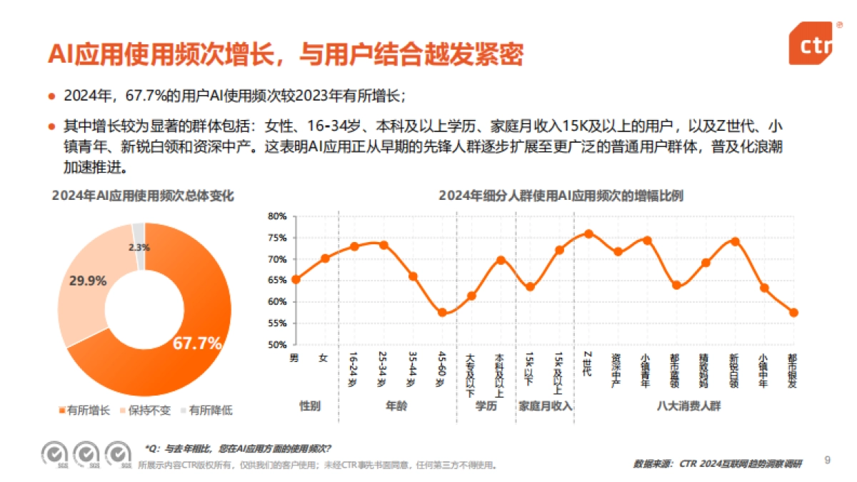 2024年中国移动互联网趋势盘点_第9页