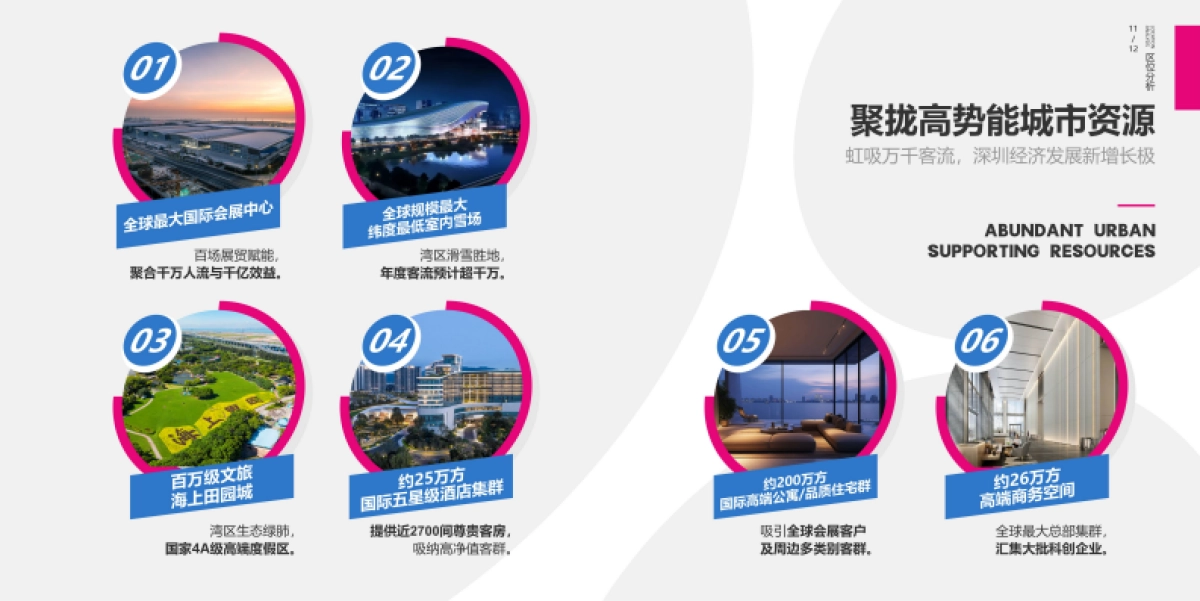 2024智驾公园 IE PARK 大湾区首个新能源智慧体验综合体招商手册(非标商业)_第7页