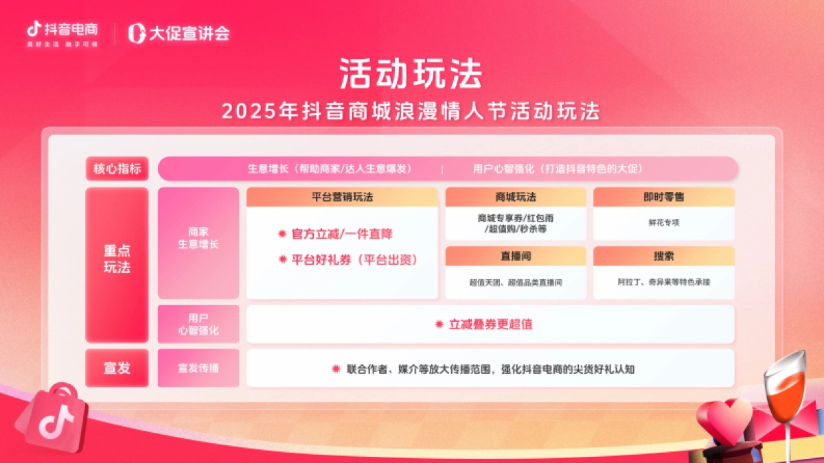 2025抖音商城浪漫情人节一站式报名指南_第4页
