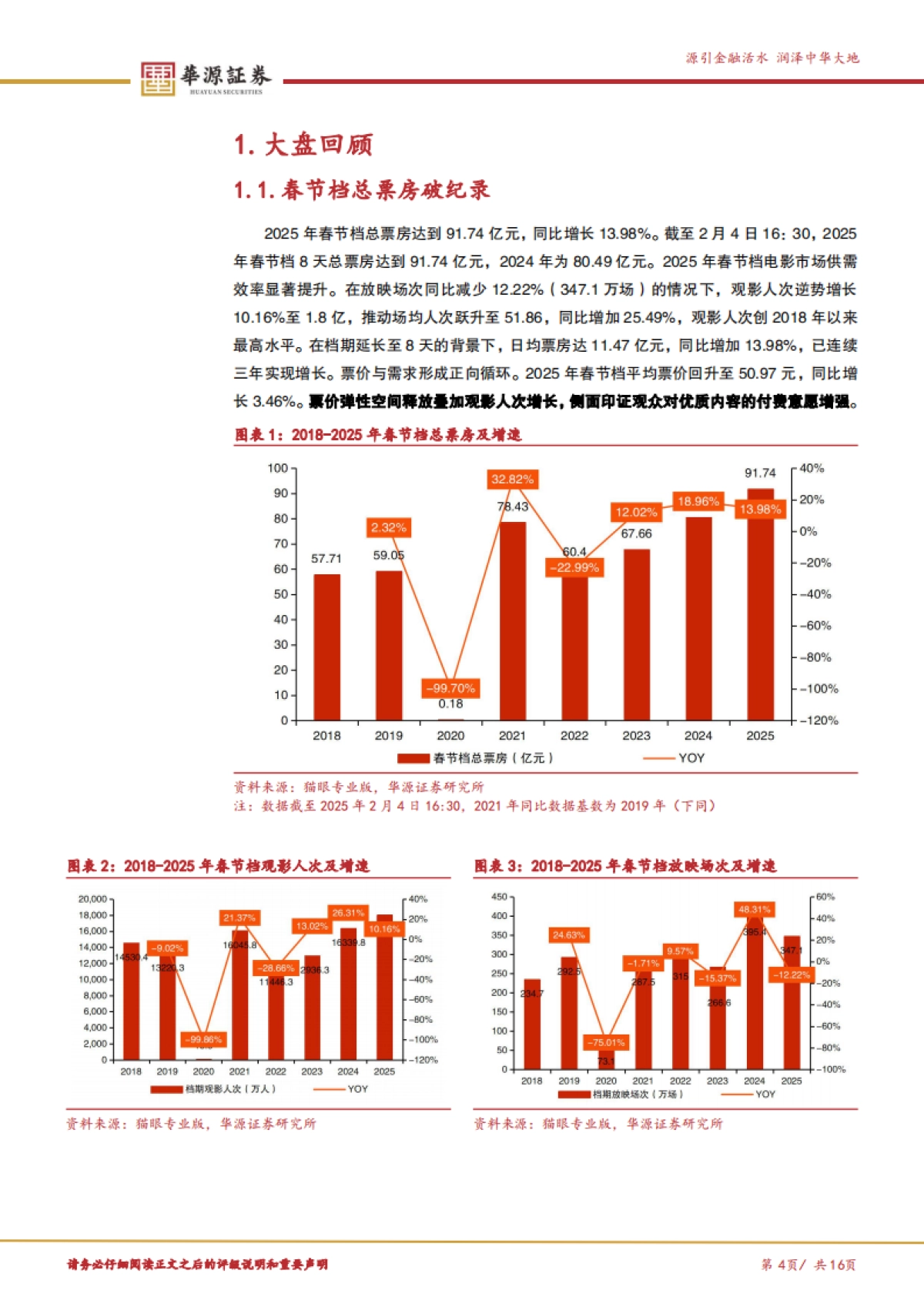2025年春节档电影回顾及展望-优质内容展现更为凸显的口碑效应_第4页