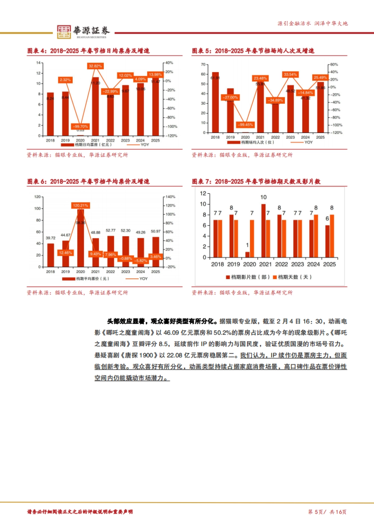 2025年春节档电影回顾及展望-优质内容展现更为凸显的口碑效应_第5页