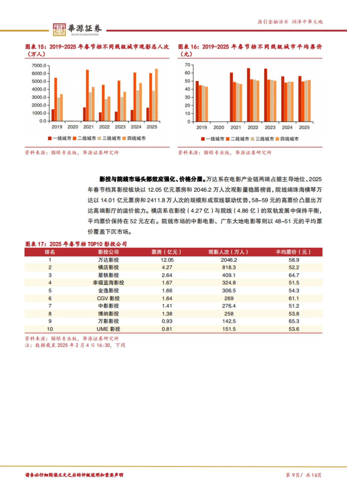 2025年春节档电影回顾及展望-优质内容展现更为凸显的口碑效应_第9页