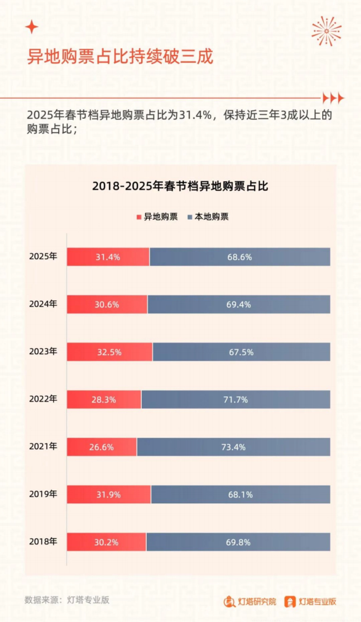 2025年春节档电影市场洞察报告_第10页