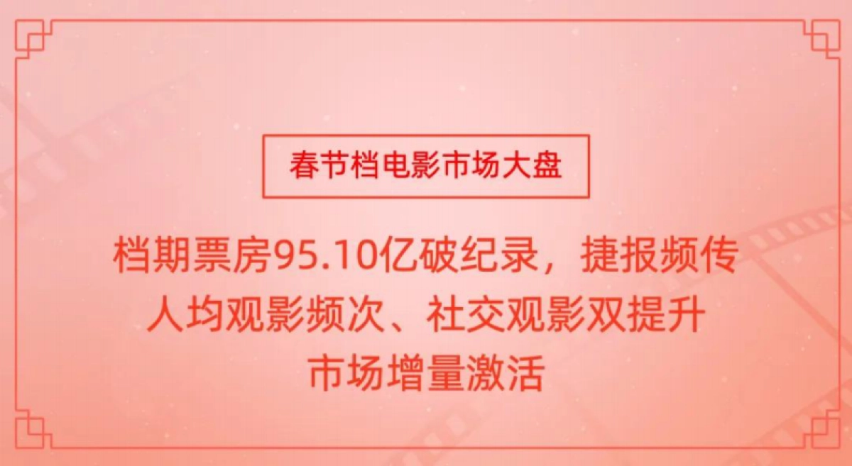 2025年春节档电影市场洞察报告_第2页