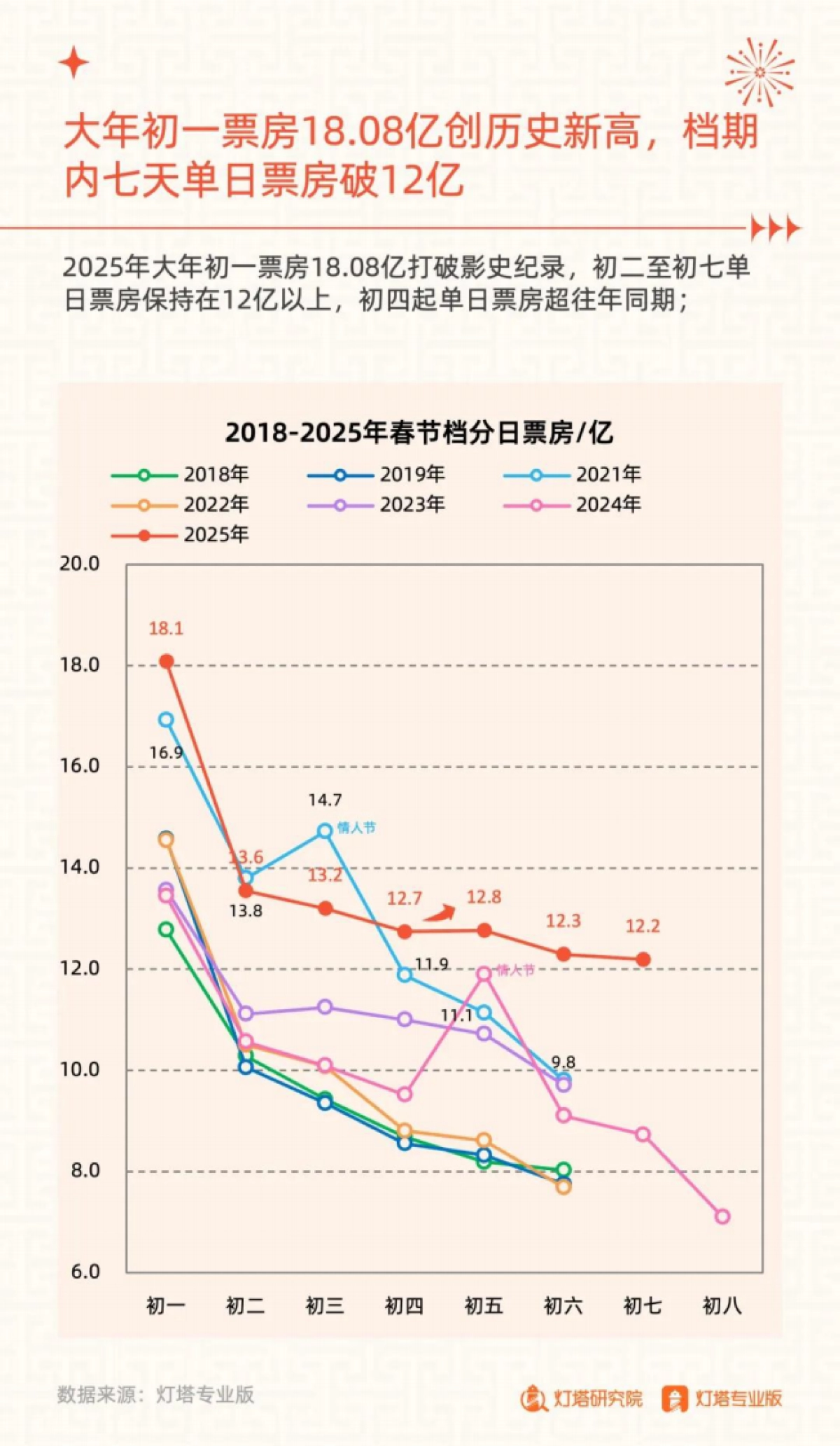 2025年春节档电影市场洞察报告_第4页