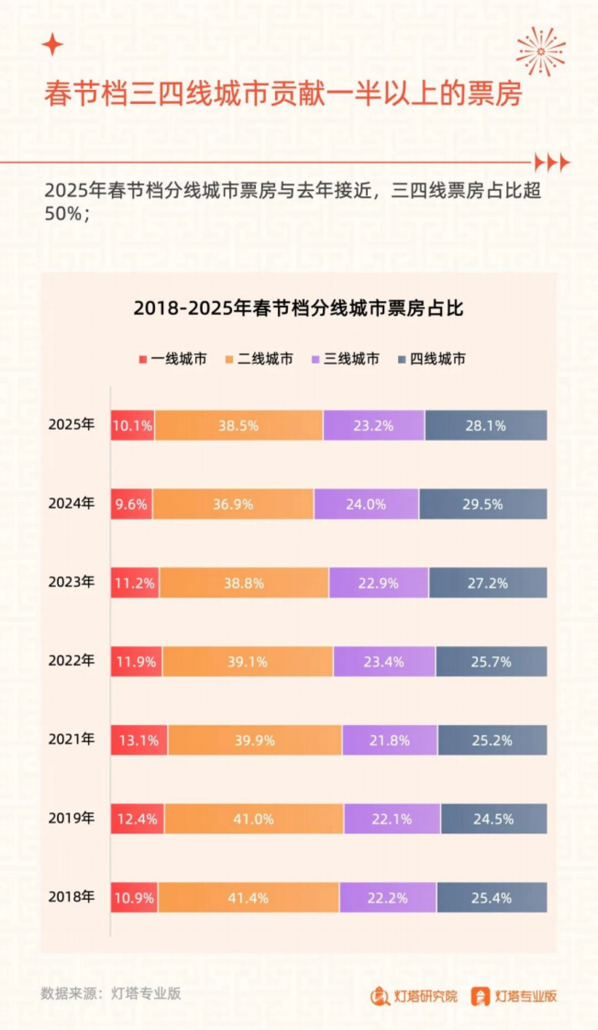 2025年春节档电影市场洞察报告_第6页