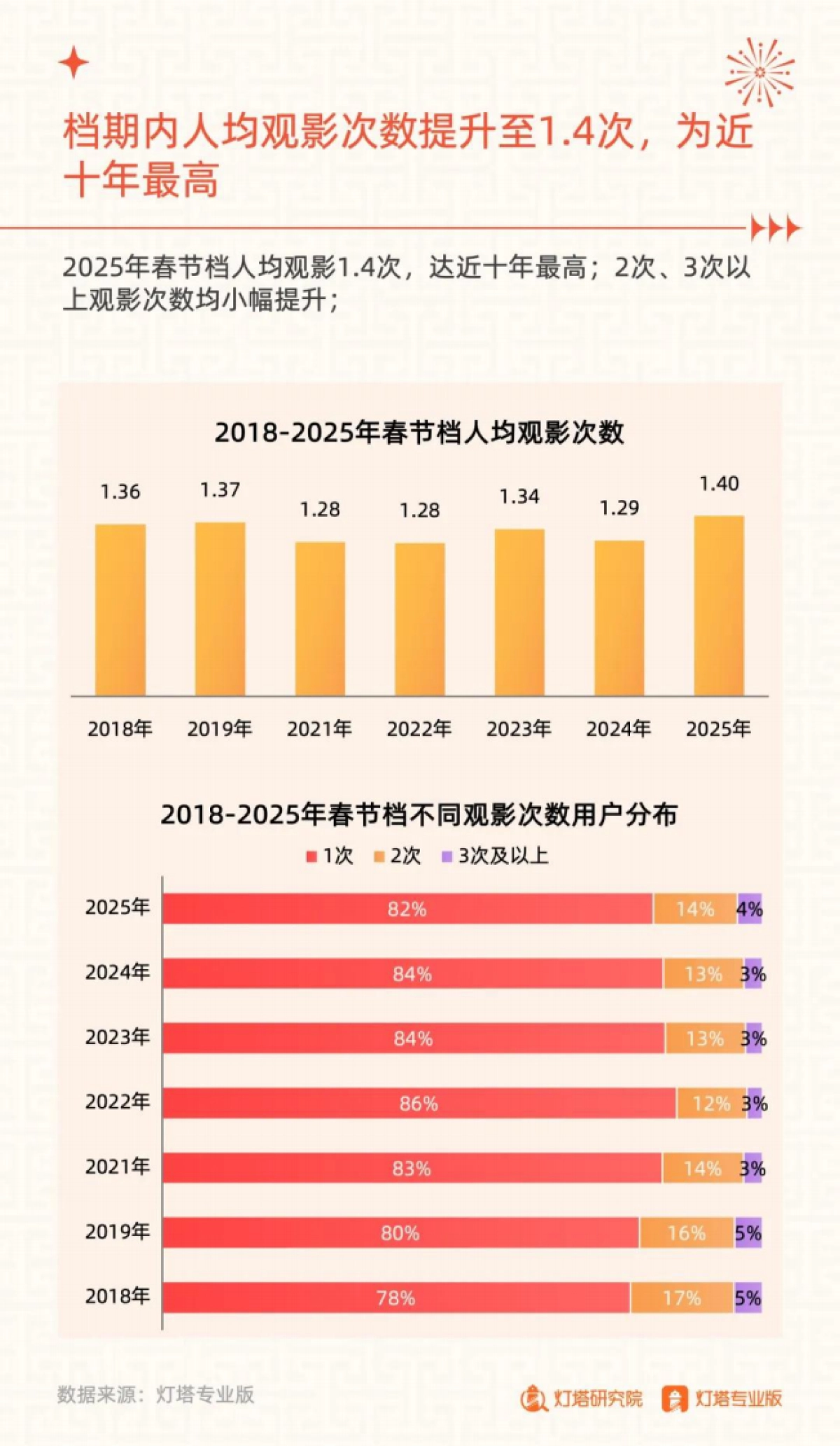 2025年春节档电影市场洞察报告_第8页