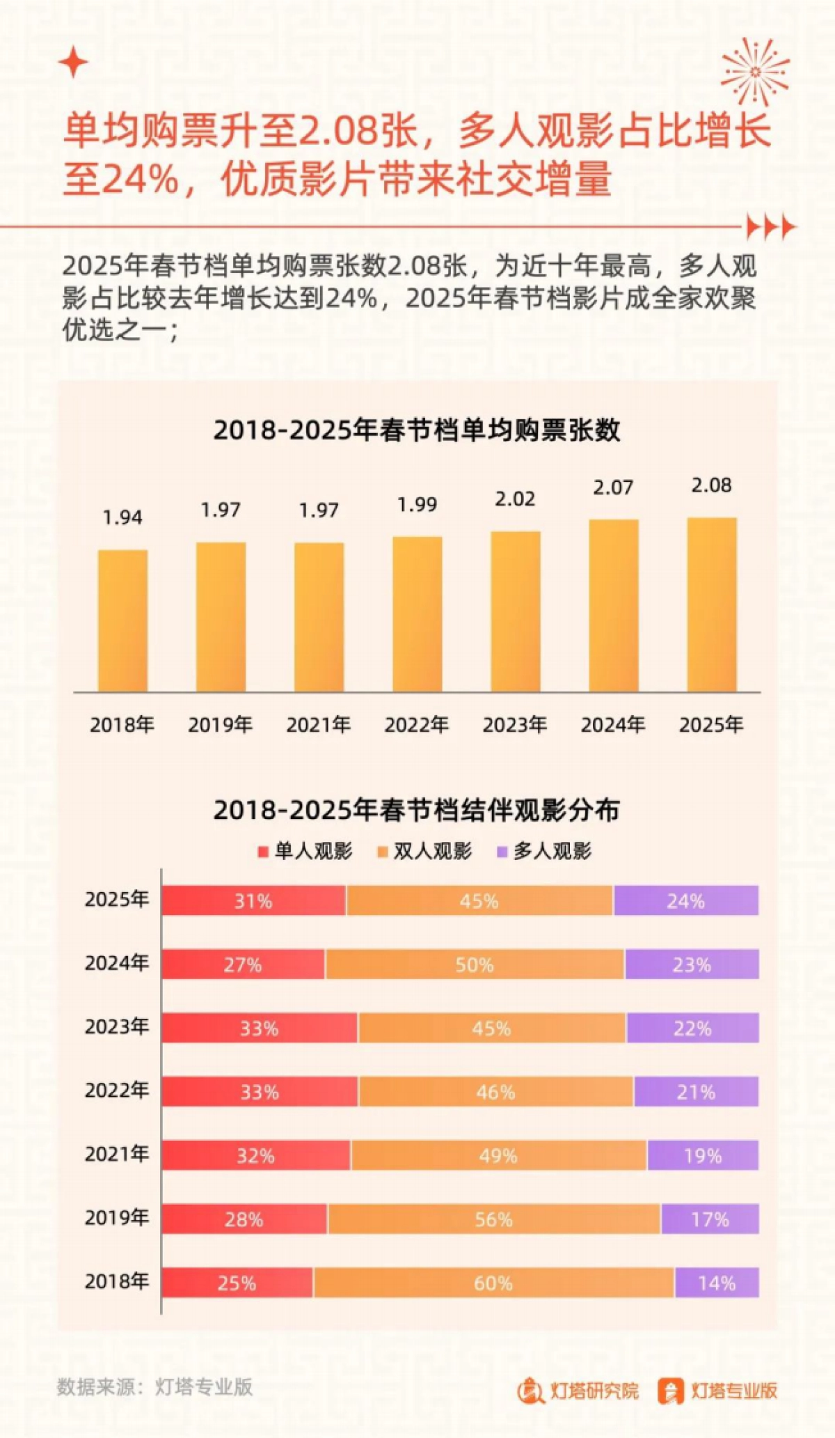 2025年春节档电影市场洞察报告_第9页