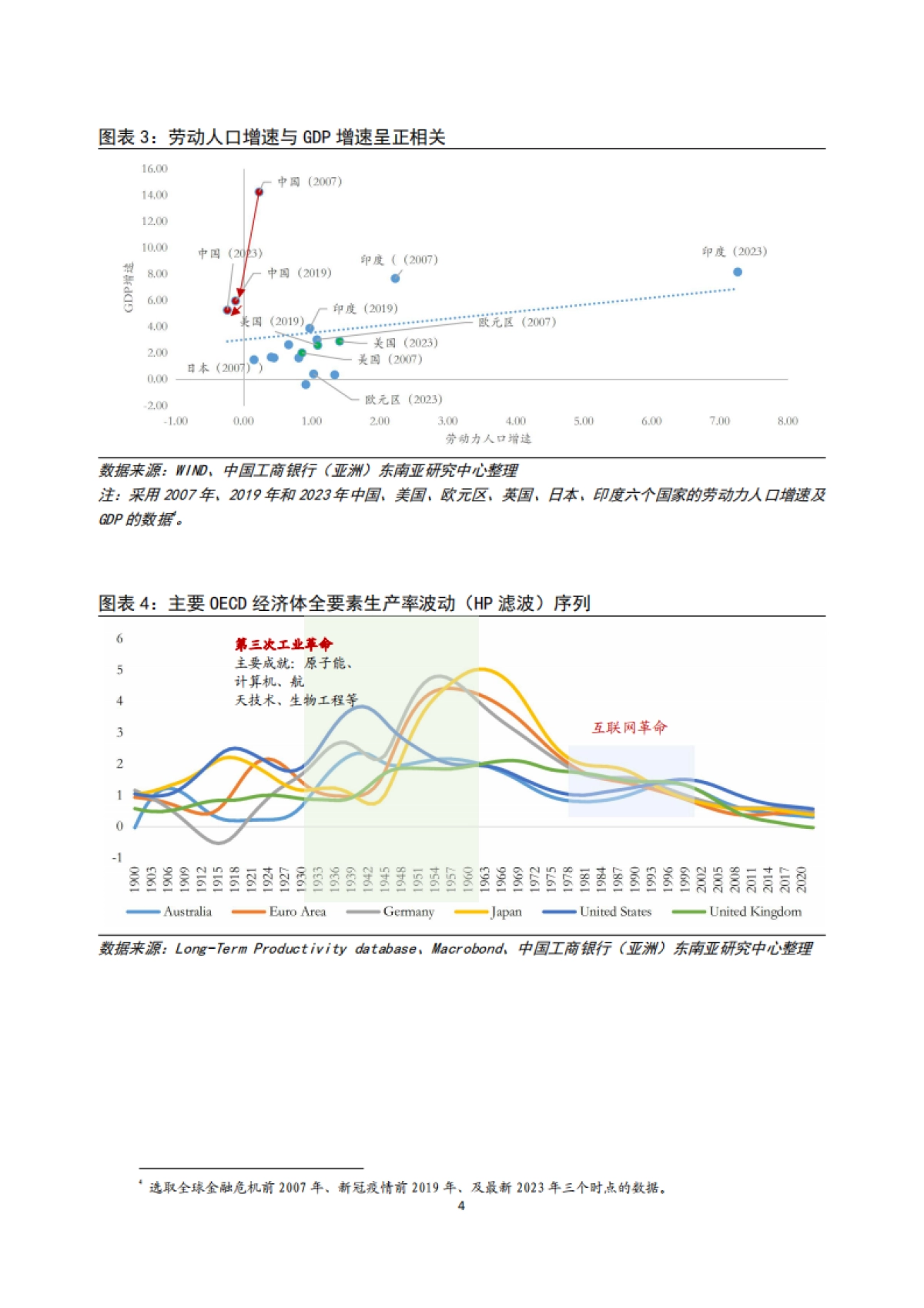 2025年全球金融市场：三条线索 三大趋势_第4页